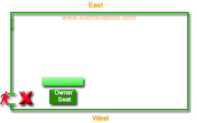 Vastu Shastra for Northwest Direction